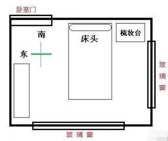 床頭後面是廚房|臥室床頭在風水學上一般有一下幾點要求